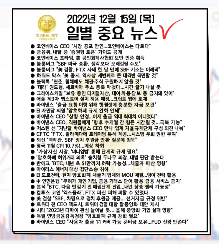  2022년 12월 15일 (목) 일별 중요 뉴스
