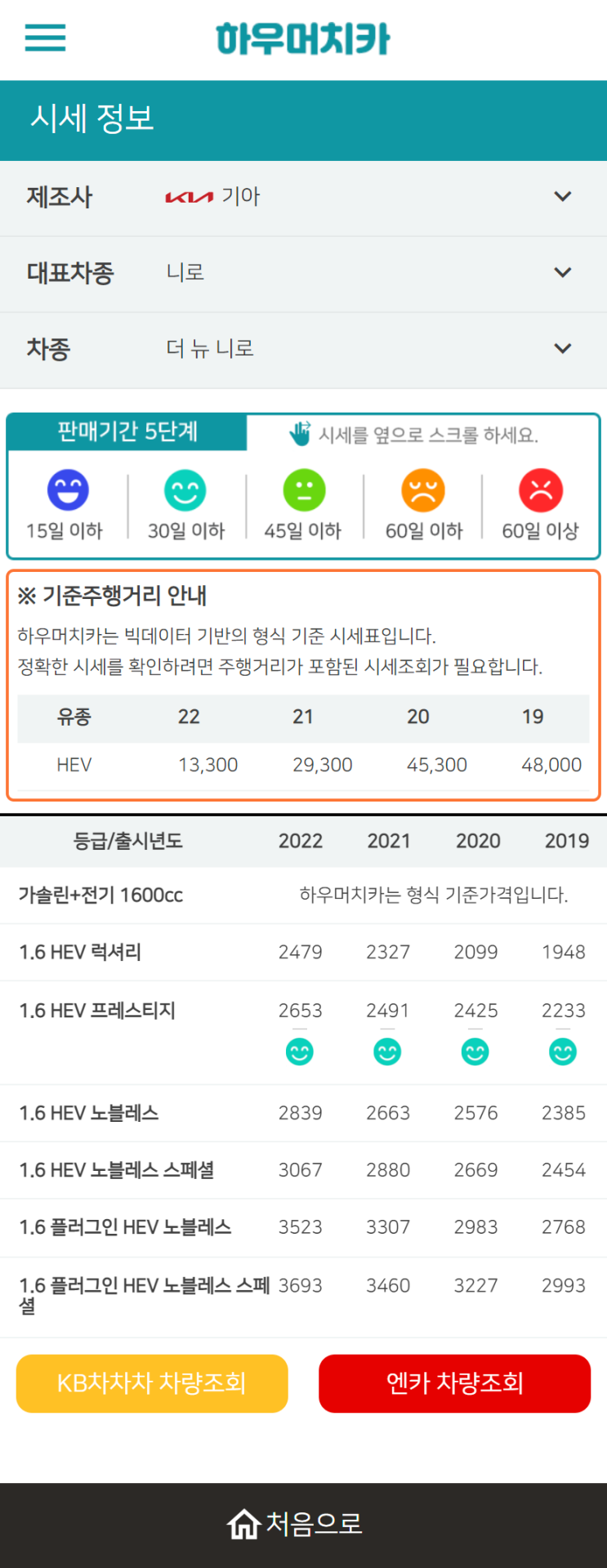 하우머치카 2022년 12월 더 뉴 니로 중고차시세.가격표 하우머치카 2022년 12월 더 뉴 니로 중고차시세.가격표