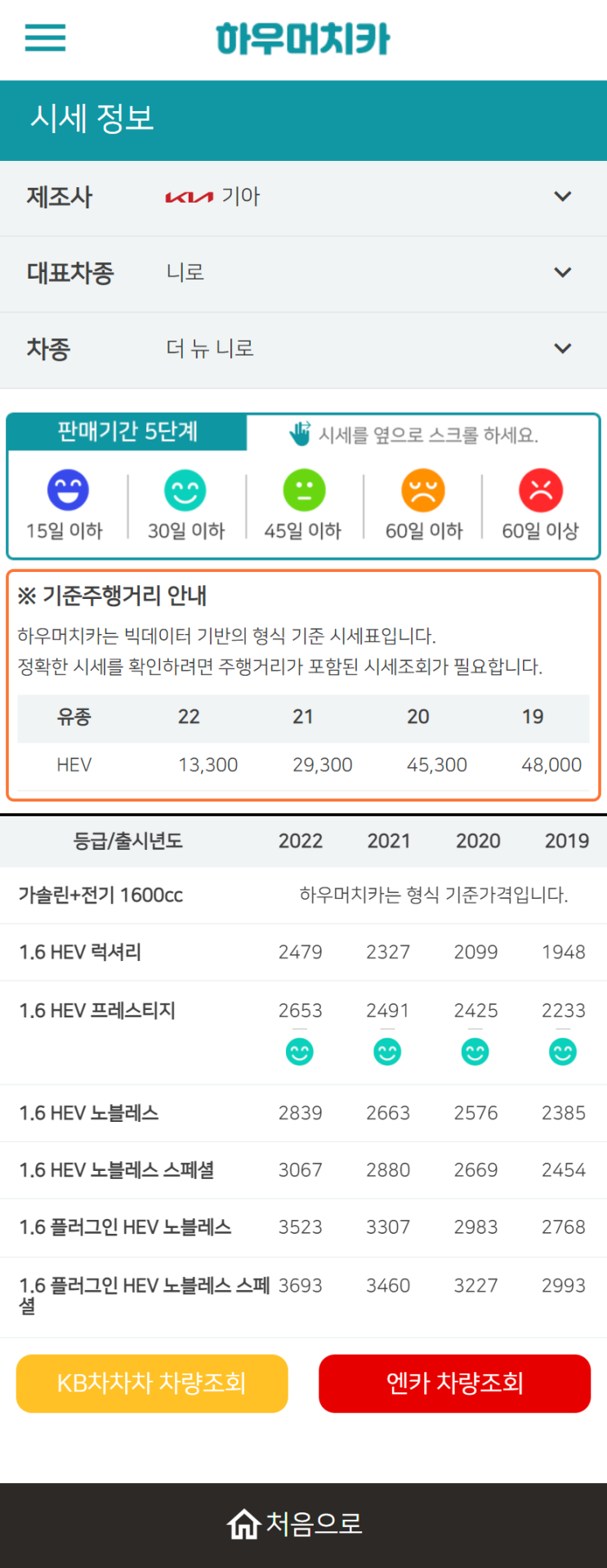 하우머치카 2022년 12월 더 뉴 니로 중고차시세.가격표