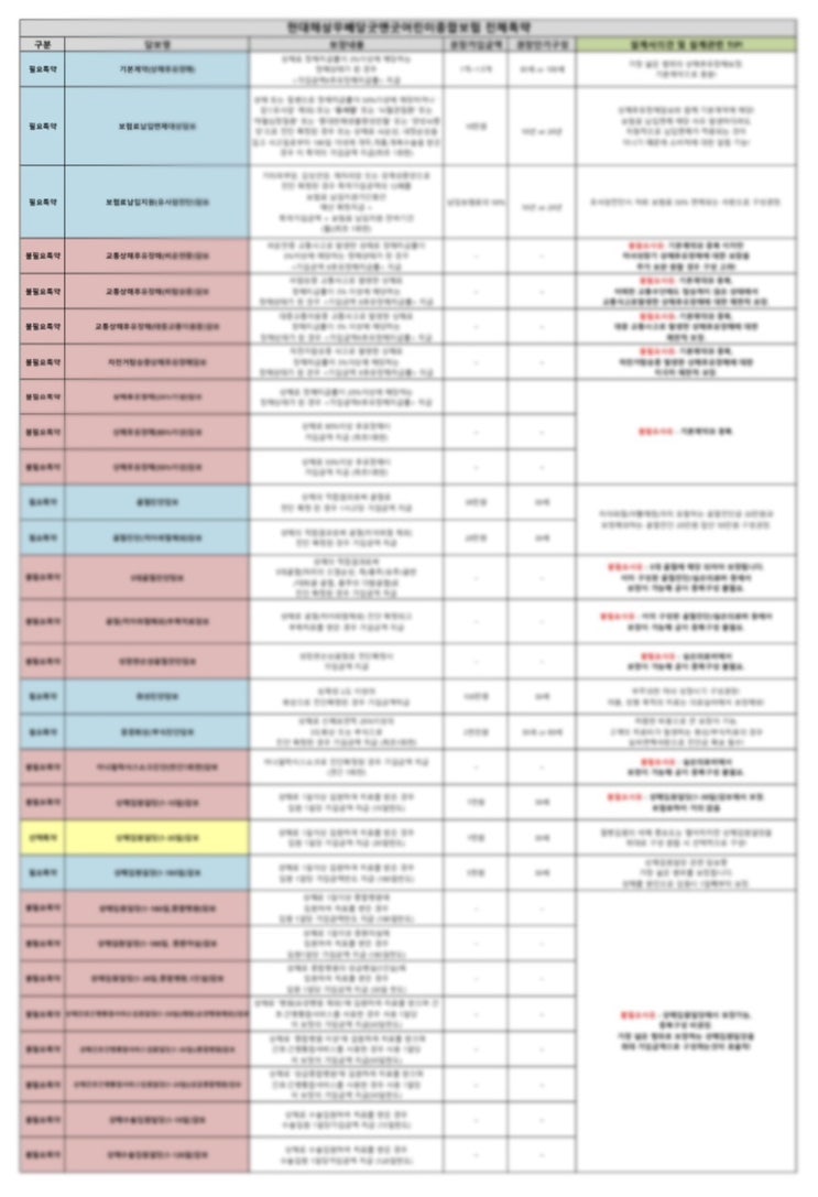  태아보험 | 특약 어쩌구 가입시기 저쩌구 하나도 모르겠고