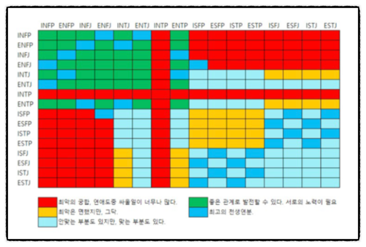 크리스마스 캐릭터 mbti 성격 테스트(양말 눈사람 지팡이 와인) 연애 궁합표