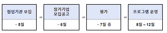 행안부-12개 기관 공공데이터 활용기업 지원 위해 힘 모은다 행안부-12개 기관 공공데이터 활용기업 지원 위해 힘 모은다