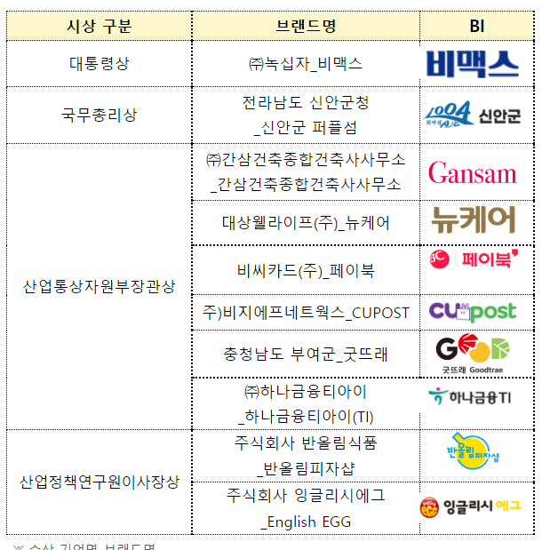 제24회 대한민국브랜드대상 시상식 개최 제24회 대한민국브랜드대상 시상식 개최