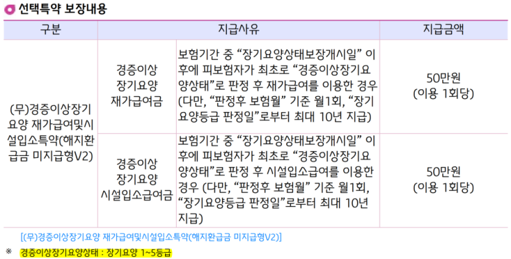 재가급여, 시설급여 보험, 필요할까요? 보험 말고 다른 대안은?+상품비교 재가급여, 시설급여 보험, 필요할까요? 보험 말고 다른 대안은?+상품비교