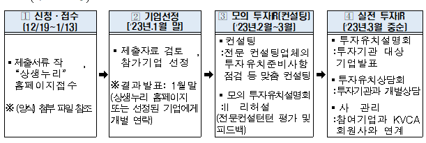 2023년 제1차 에너지혁신벤처 투자IR 참가기업 모집 공고 2023년 제1차 에너지혁신벤처 투자IR 참가기업 모집 공고