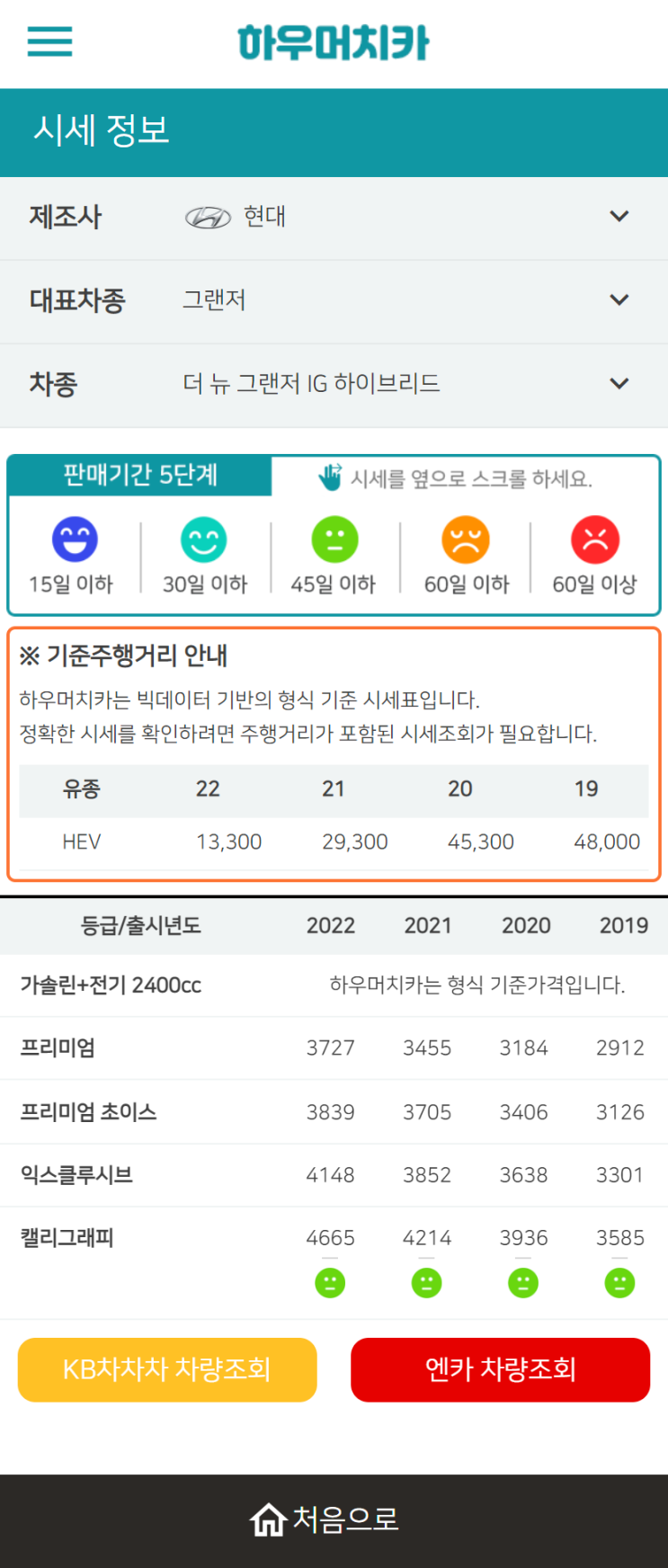 하우머치카 2022년 12월 더 뉴 그랜저IG 하이브리드 중고차시세.가격표