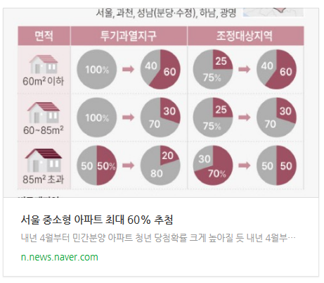 [아침뉴스] 서울 중소형 아파트 최대 60% 추첨 등
