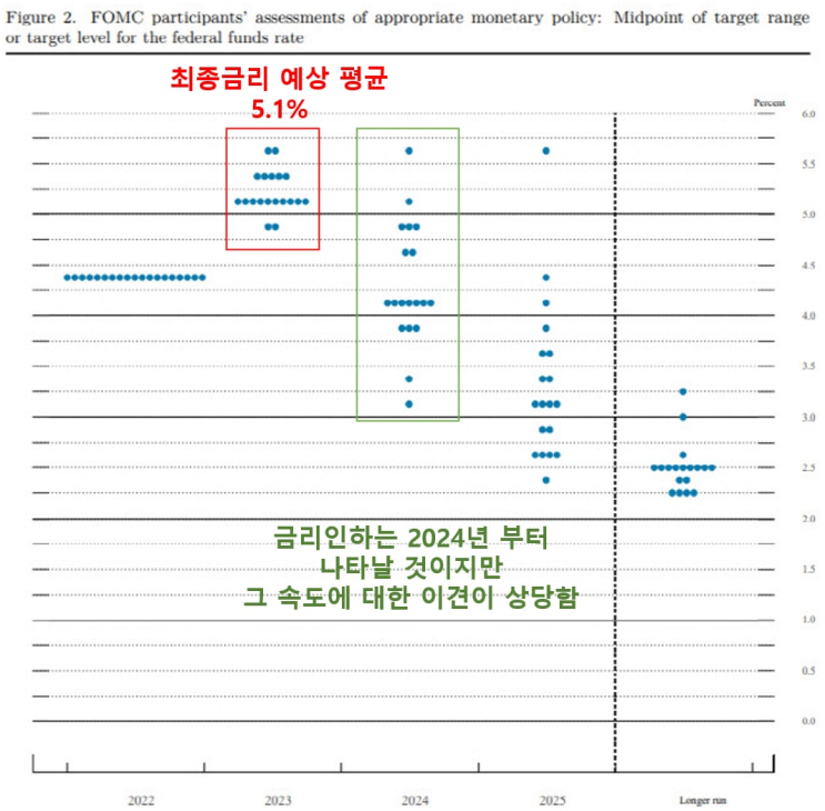  12월 FOMC 및 파월 의장 연설 리뷰