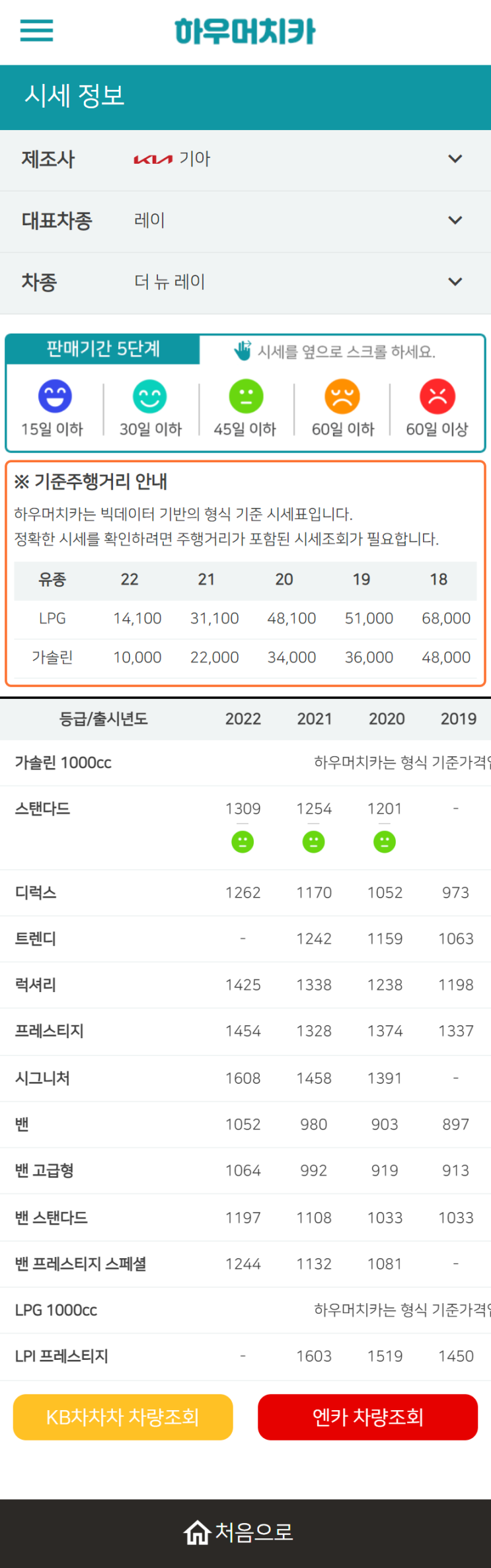 하우머치카 2022년 12월 더 뉴 레이 중고차시세.가격표 하우머치카 2022년 12월 더 뉴 레이 중고차시세.가격표