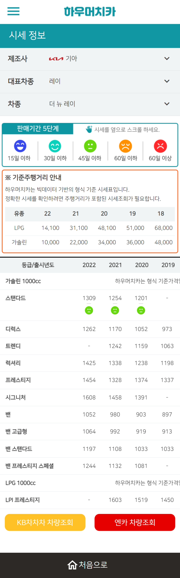 하우머치카 2022년 12월 더 뉴 레이 중고차시세.가격표