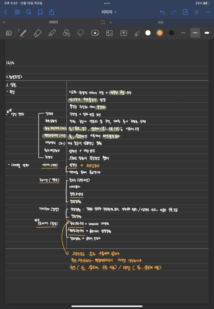  조경기능사 - 동양조경 (일본의 양식변천, 시대별 변천)
