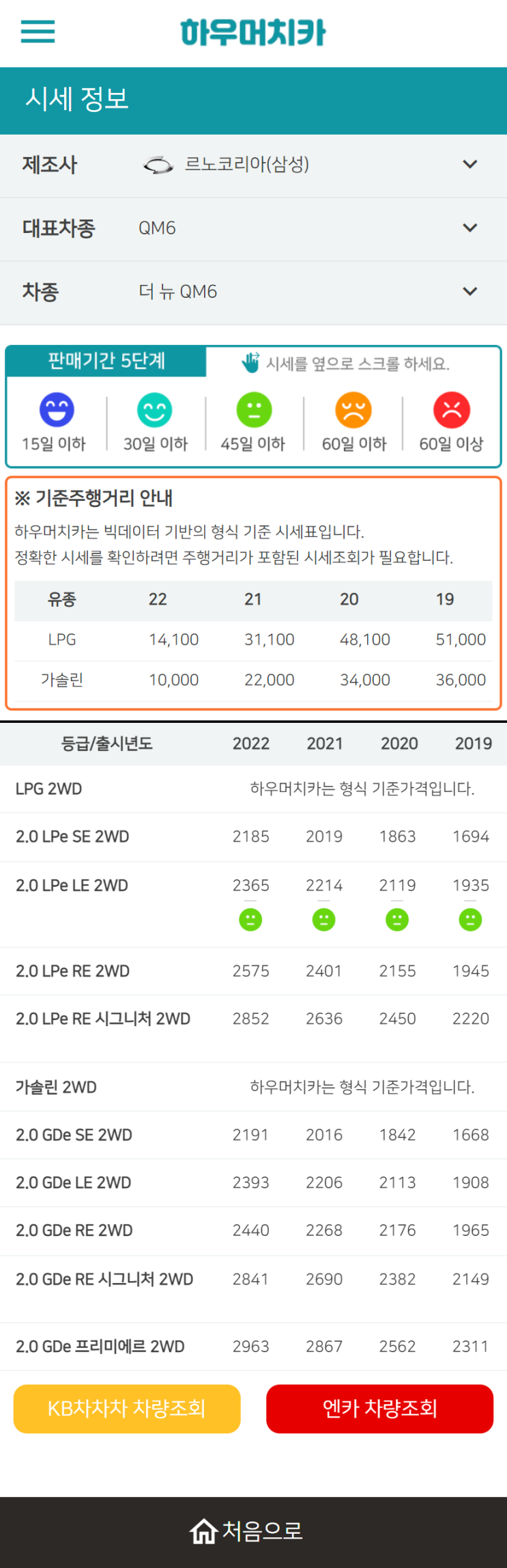 하우머치카 2022년 12월 더 뉴 QM6 중고차시세.가격표