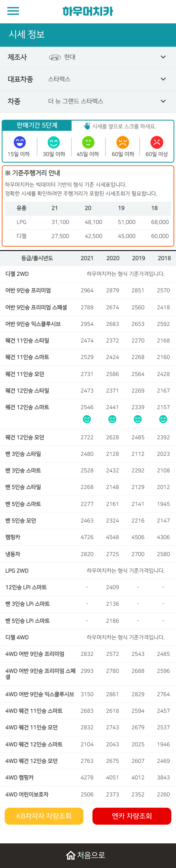 하우머치카 2022년 12월 더 뉴 그랜드 스타렉스 중고차시세.가격표 하우머치카 2022년 12월 더 뉴 그랜드 스타렉스 중고차시세.가격표