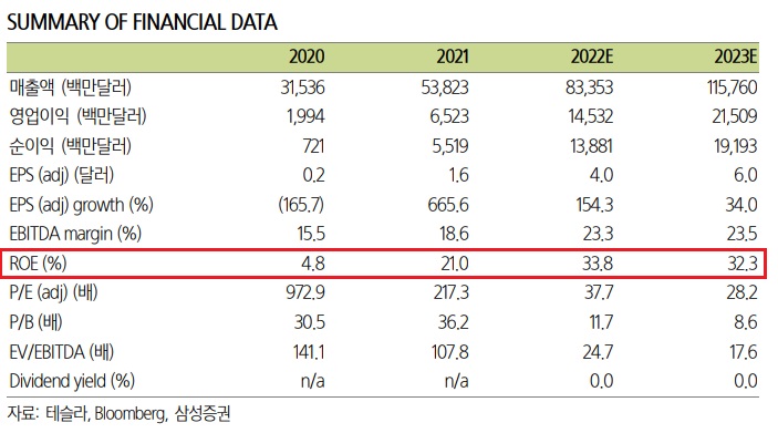 테슬라 위기가 정말로 머스크 입방정 때문일까? 테슬라 위기가 정말로 머스크 입방정 때문일까?
