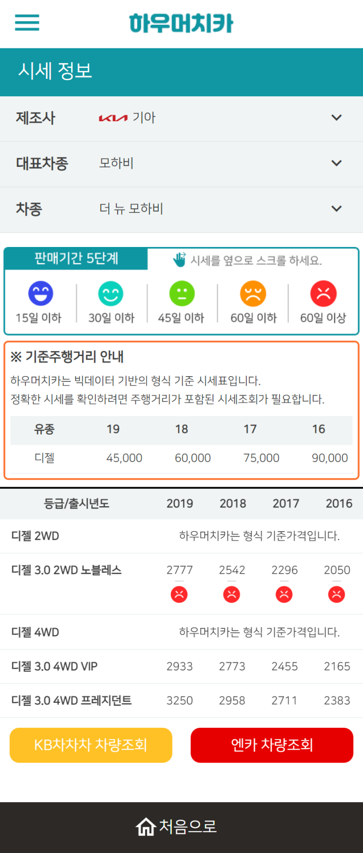 하우머치카 2022년 12월 더 뉴 모하비 중고차시세.가격표 하우머치카 2022년 12월 더 뉴 모하비 중고차시세.가격표