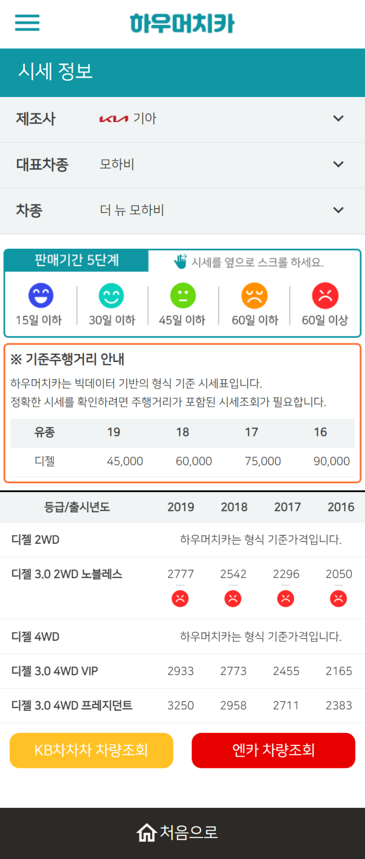 하우머치카 2022년 12월 더 뉴 모하비 중고차시세.가격표