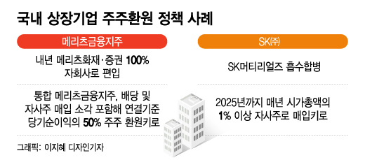 기업사냥꾼은 옛말…토종 행동주의 펀드, 코리아 디스카운트 바꾼다