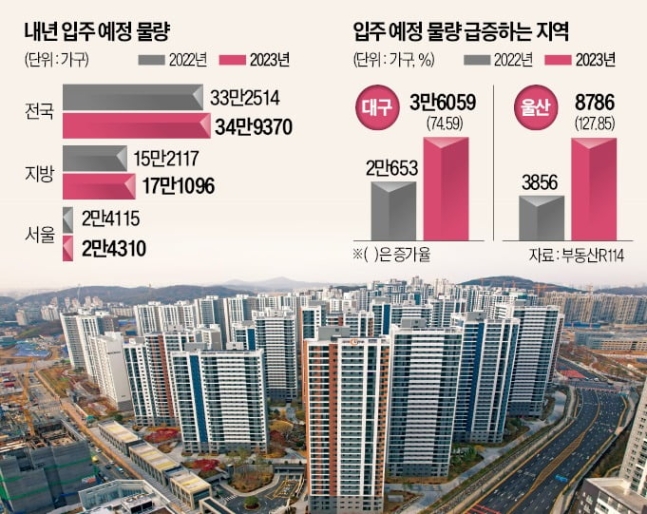 "설상가상 35만가구 입주 폭탄"…내년 '빈집 쇼크' 오나