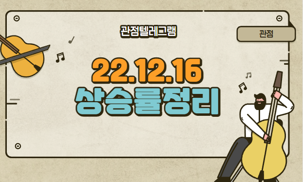 12.16 상승률정리 (스튜디오산타클로스.에스씨엠생명과학.제주은행.STX중공업.엔젠바이오.젬백스링크.아이큐어.나노엔텍.아우딘퓨쳐스.F&F홀딩스.수젠텍.엠아이텍.YTN.린드먼아시아) 12.16 상승률정리 (스튜디오산타클로스.에스씨엠생명과학.제주은행.STX중공업.엔젠바이오.젬백스링크.아이큐어.나노엔텍.아우딘퓨쳐스.F&F홀딩스.수젠텍.엠아이텍.YTN.린드먼아시아)