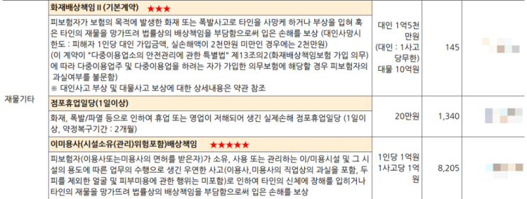 1인 미용실, 10평 미용실 미용사배상책임 보험+화재보험 플랜 1인 미용실, 10평 미용실 미용사배상책임 보험+화재보험 플랜