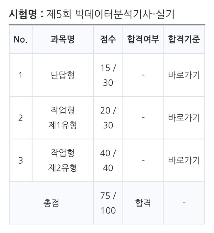  빅데이터 분석 기사 실기 독학 합격 후기 : 준비 방법 / 작업형2 난이도 채점 기준