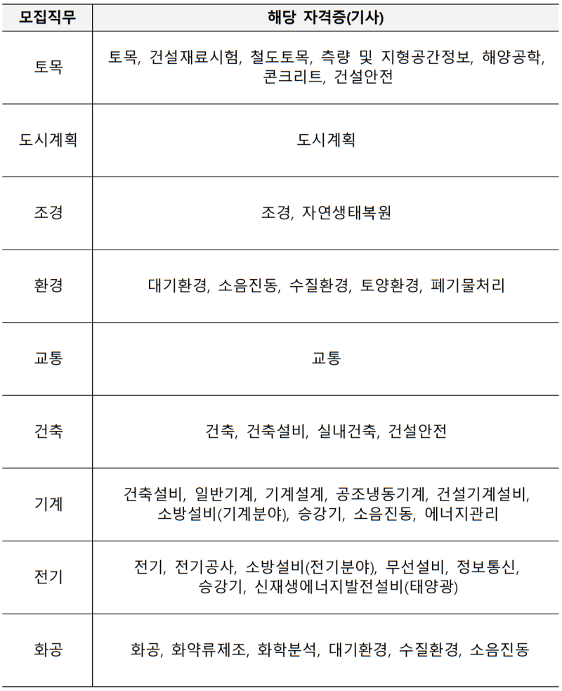 취업준비일기 9월 10일 (업샷 권장맛, 자격결과, LH회계 필기후기 등)