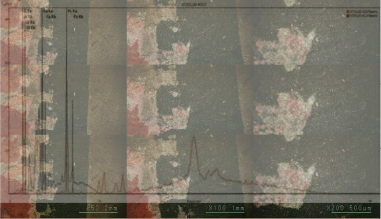  X선 형광분석 법에 대하여, Fluorescence analysis, XRF,  X-ray,문화재분석학