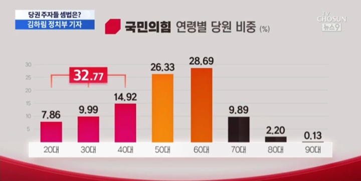 <국민의힘 <b>전당대회</b>,제2 <b>이준석</b>은 안된다>