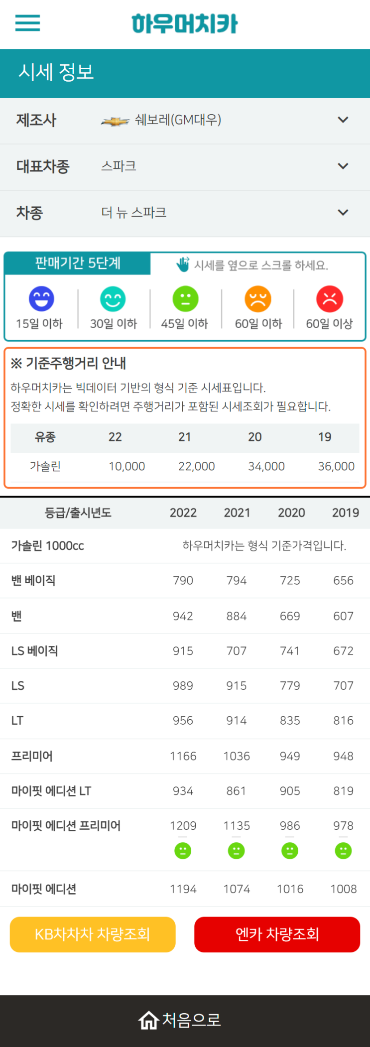 하우머치카 2022년 12월 더 뉴 스파크 중고차시세.가격표