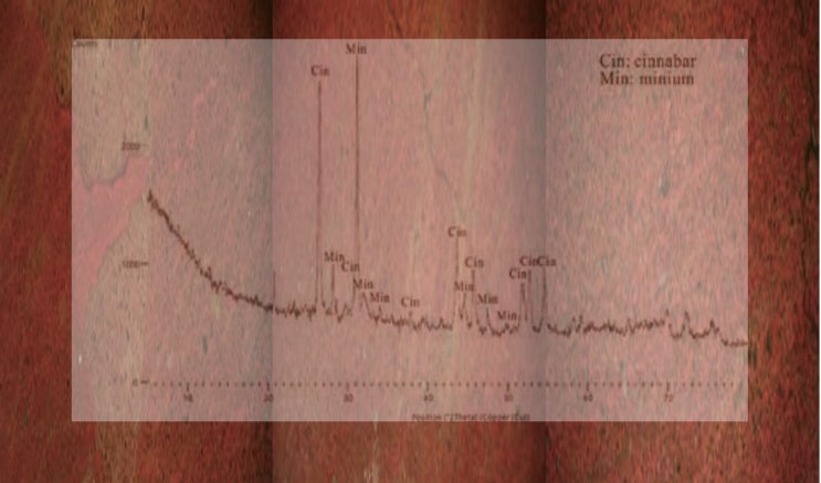  X선회절분석법에 대하여, X-ray Diffraction , XRD,문화재분석학