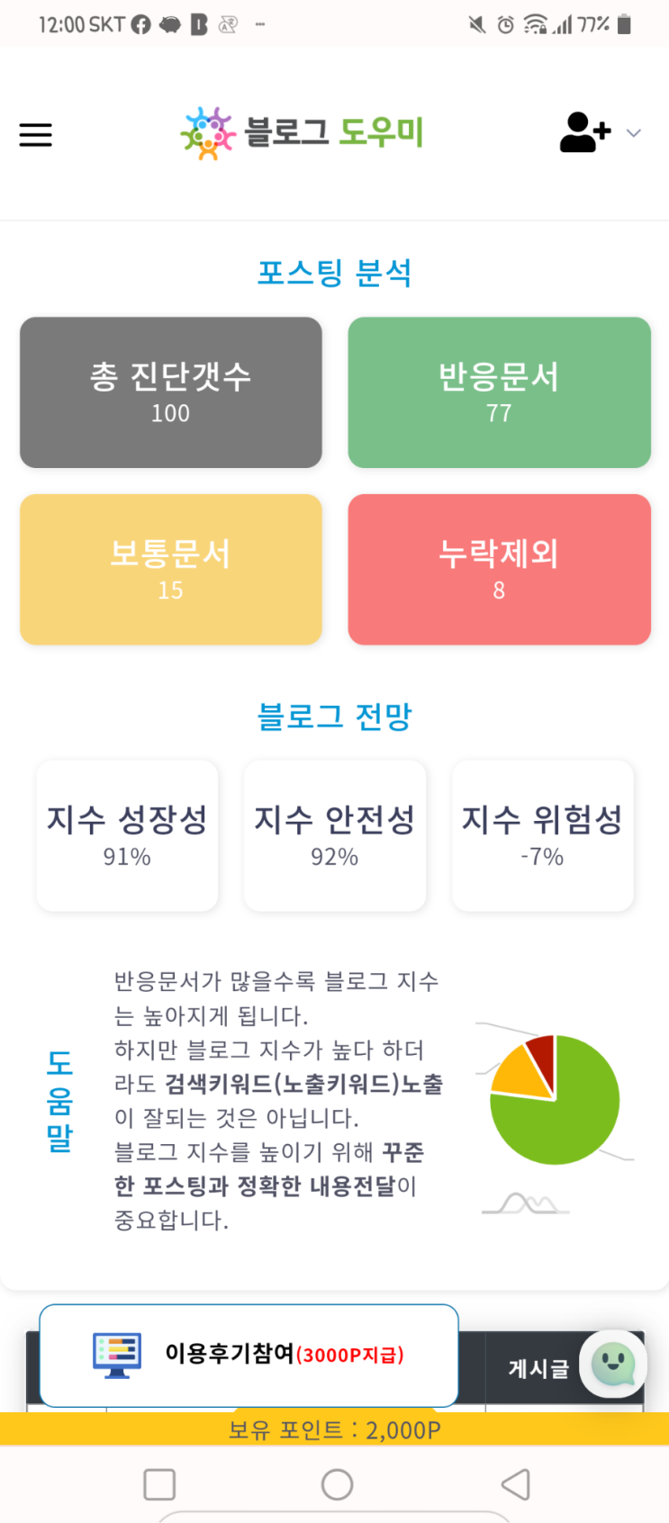  블로그 지수 나쁘지 않은데요?