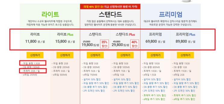  [ 홈페이지 유지비용 알아보기 ]_내 홈페이지 웹호스팅비용은 적당한가?