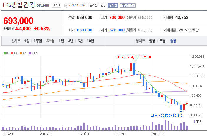  25. 주가는 어떻게 움직이는가?