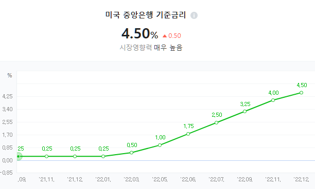  금리 인상, 대체 뭐길래 이렇게 관심들이 많을까?
