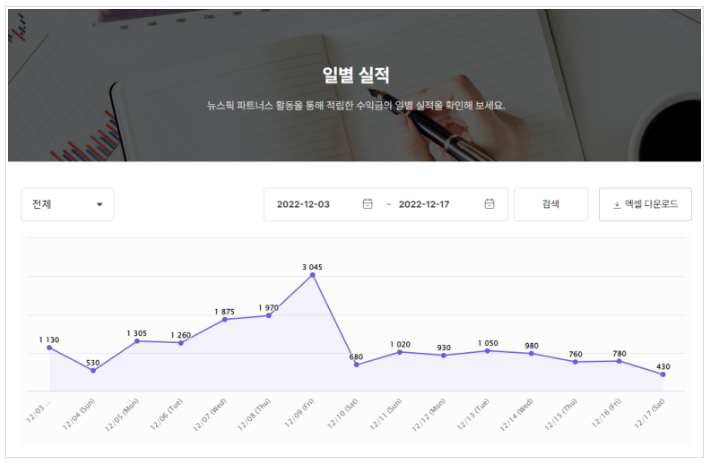 뉴스 정보 공유를 통한 뉴스픽파트너스 가입 방법 및 수익현황 뉴스 정보 공유를 통한 뉴스픽파트너스 가입 방법 및 수익현황