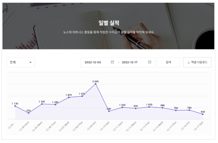 뉴스 정보 공유를 통한 뉴스픽파트너스 가입 방법 및 수익현황