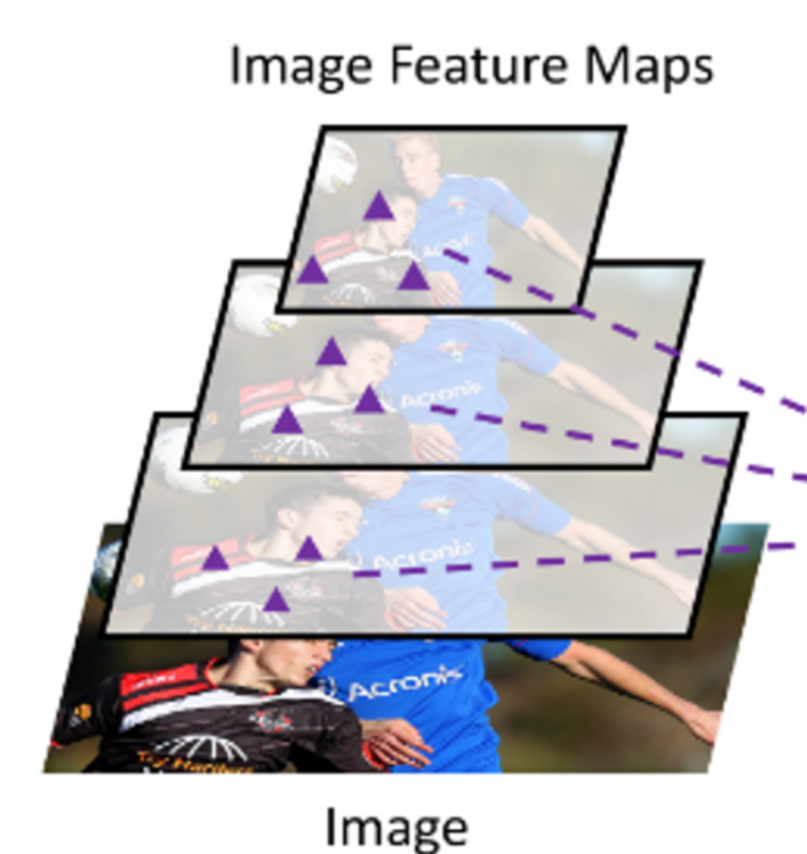  Deformable DETR Implementation Details 1