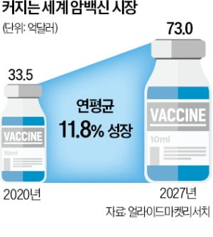 암세포 정밀 타격…사망 위험도 44% 낮춘 치료제의 비밀 암세포 정밀 타격…사망 위험도 44% 낮춘 치료제의 비밀