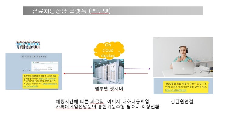  유료 채팅상담 플랫폼