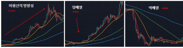  비트코인 하는법 따라하기 2022 가이드 - 왕초보 가이드 3 (feat.이동평균선,거래량, 패턴분석)