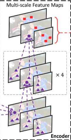  Deformable DETR Implementation Details 2