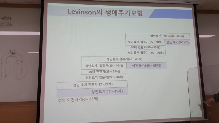  종로여성인력개발센터 - 집단상담 프로그램 운영 수강