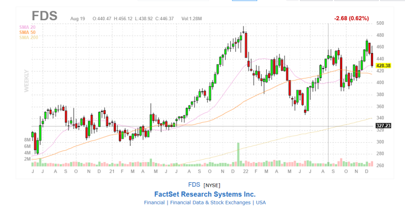 FACTSET Earnings Insight [2022. 12. 15. 자료] : 네이버 블로그