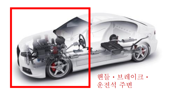  [자동차] 실제 주행시 조종 안정성 평가