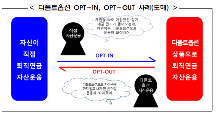 개인형IRP 개설․운용시 알아두어야 할 사항 개인형IRP 개설․운용시 알아두어야 할 사항