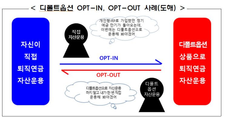 개인형IRP 개설․운용시 알아두어야 할 사항