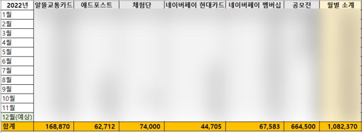  직장인 재테크 #하반기 결산 - 절약 꿀팁
