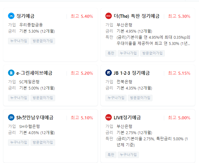  예적금이자율과 물가상승률