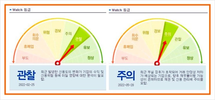  기업정보 시스템, 거래처 연체 정보를 미리 알 수 있다면