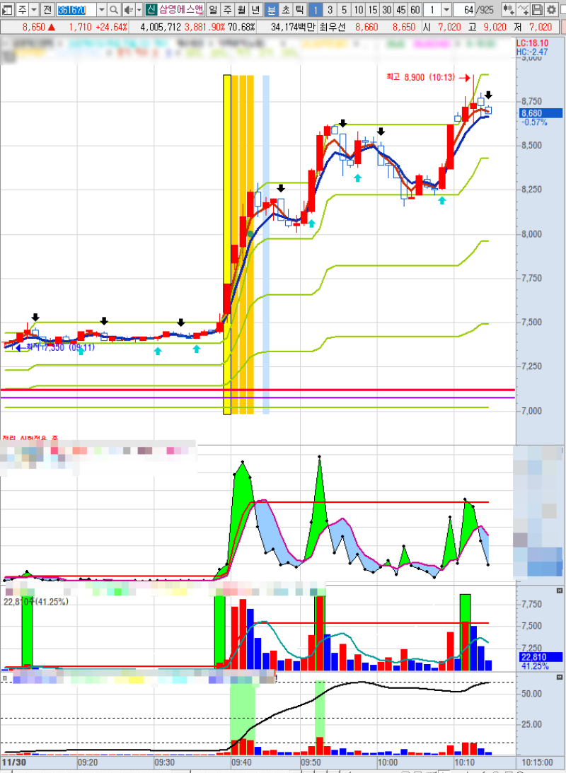 1분봉 초단타 매수/매도 신호 - 기계적인 매매 : 네이버 블로그